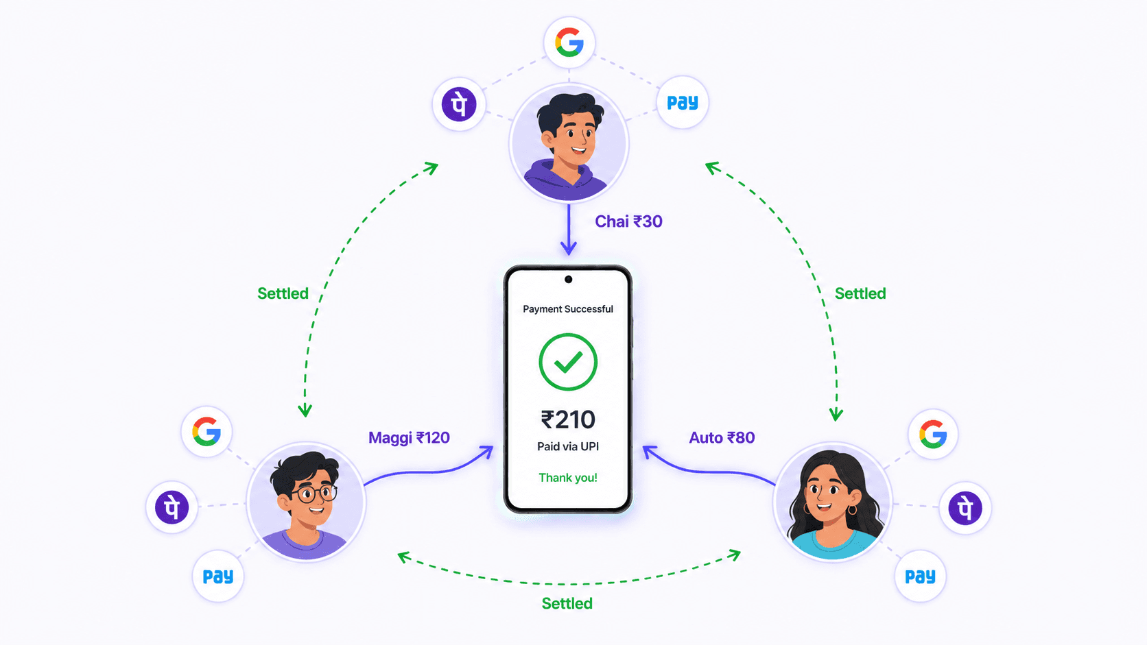 student expense tracker app india